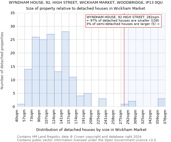 WYNDHAM HOUSE, 92, HIGH STREET, WICKHAM MARKET, WOODBRIDGE, IP13 0QU: Size of property relative to detached houses in Wickham Market