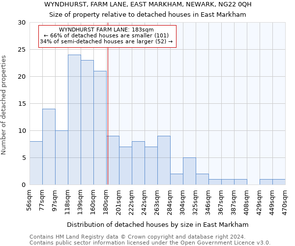 WYNDHURST, FARM LANE, EAST MARKHAM, NEWARK, NG22 0QH: Size of property relative to detached houses in East Markham