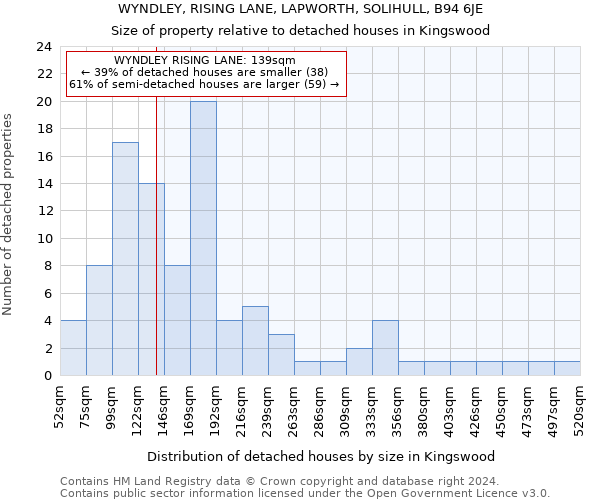 WYNDLEY, RISING LANE, LAPWORTH, SOLIHULL, B94 6JE: Size of property relative to detached houses in Kingswood