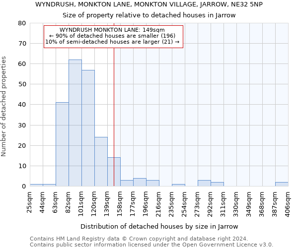 WYNDRUSH, MONKTON LANE, MONKTON VILLAGE, JARROW, NE32 5NP: Size of property relative to detached houses in Jarrow