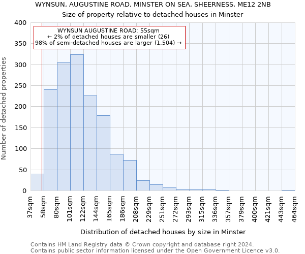 WYNSUN, AUGUSTINE ROAD, MINSTER ON SEA, SHEERNESS, ME12 2NB: Size of property relative to detached houses in Minster