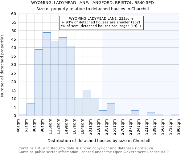 WYOMING, LADYMEAD LANE, LANGFORD, BRISTOL, BS40 5ED: Size of property relative to detached houses in Churchill