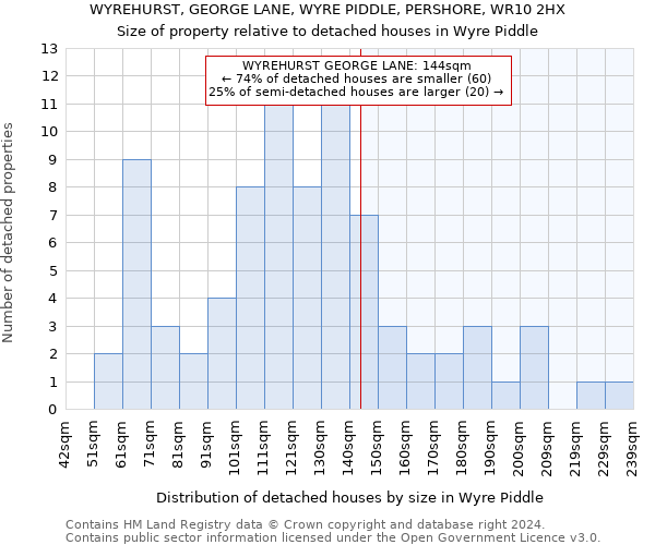 WYREHURST, GEORGE LANE, WYRE PIDDLE, PERSHORE, WR10 2HX: Size of property relative to detached houses in Wyre Piddle