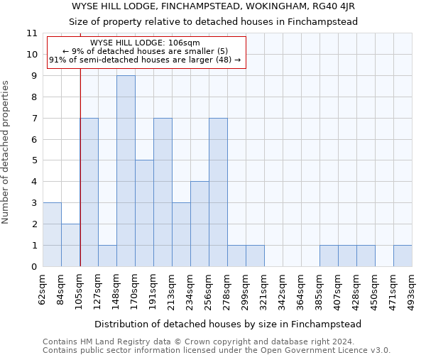 WYSE HILL LODGE, FINCHAMPSTEAD, WOKINGHAM, RG40 4JR: Size of property relative to detached houses in Finchampstead