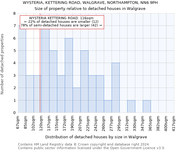 WYSTERIA, KETTERING ROAD, WALGRAVE, NORTHAMPTON, NN6 9PH: Size of property relative to detached houses in Walgrave