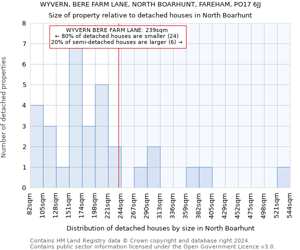 WYVERN, BERE FARM LANE, NORTH BOARHUNT, FAREHAM, PO17 6JJ: Size of property relative to detached houses in North Boarhunt
