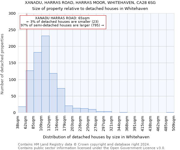 XANADU, HARRAS ROAD, HARRAS MOOR, WHITEHAVEN, CA28 6SG: Size of property relative to detached houses in Whitehaven