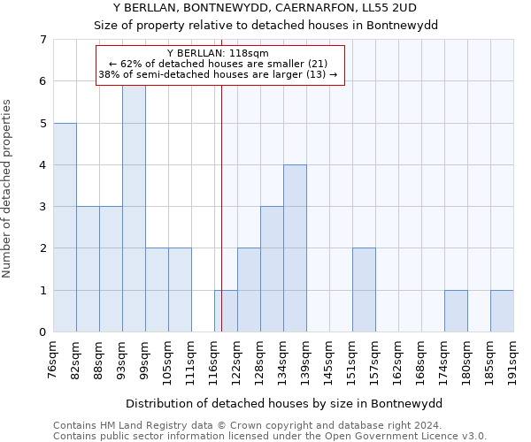 Y BERLLAN, BONTNEWYDD, CAERNARFON, LL55 2UD: Size of property relative to detached houses in Bontnewydd