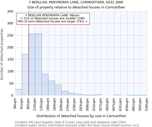 Y BERLLAN, PENYMORFA LANE, CARMARTHEN, SA31 2NW: Size of property relative to detached houses in Carmarthen