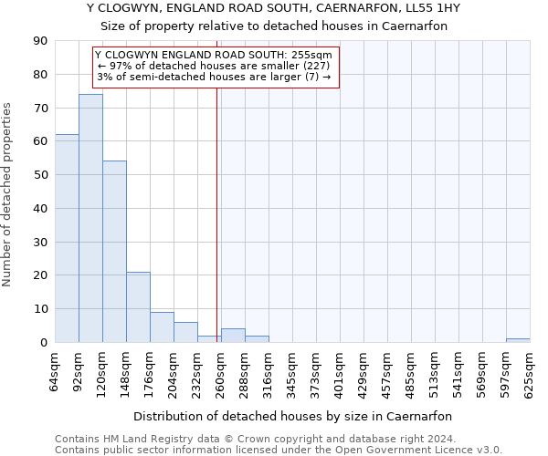 Y CLOGWYN, ENGLAND ROAD SOUTH, CAERNARFON, LL55 1HY: Size of property relative to detached houses in Caernarfon