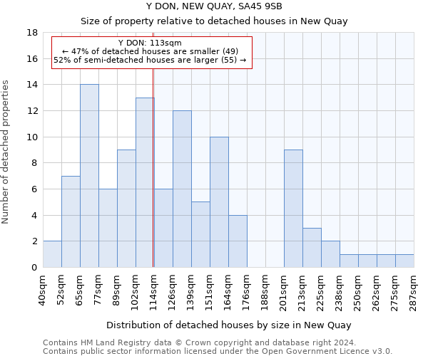Y DON, NEW QUAY, SA45 9SB: Size of property relative to detached houses in New Quay