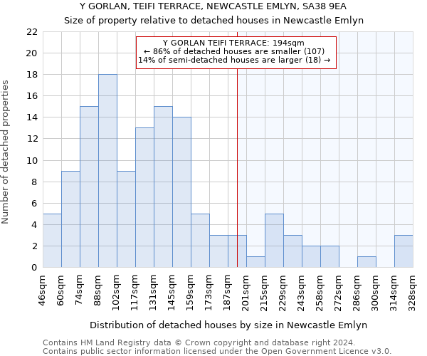 Y GORLAN, TEIFI TERRACE, NEWCASTLE EMLYN, SA38 9EA: Size of property relative to detached houses in Newcastle Emlyn