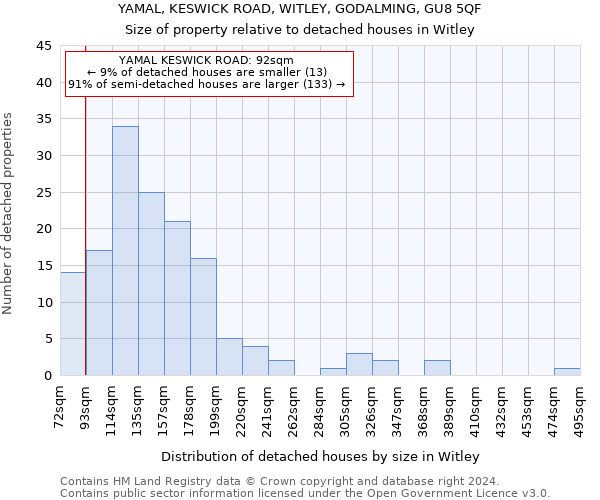 YAMAL, KESWICK ROAD, WITLEY, GODALMING, GU8 5QF: Size of property relative to detached houses in Witley
