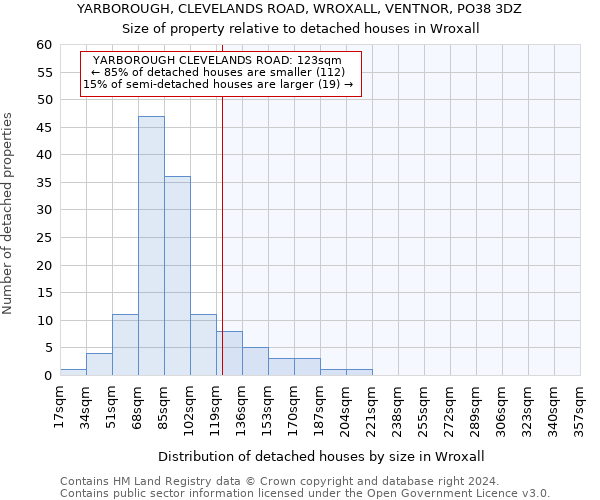 YARBOROUGH, CLEVELANDS ROAD, WROXALL, VENTNOR, PO38 3DZ: Size of property relative to detached houses in Wroxall