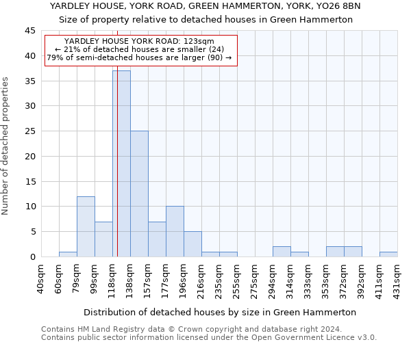 YARDLEY HOUSE, YORK ROAD, GREEN HAMMERTON, YORK, YO26 8BN: Size of property relative to detached houses in Green Hammerton