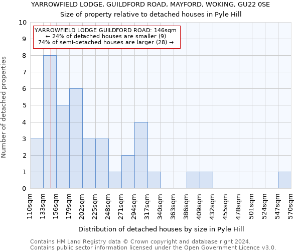 YARROWFIELD LODGE, GUILDFORD ROAD, MAYFORD, WOKING, GU22 0SE: Size of property relative to detached houses in Pyle Hill