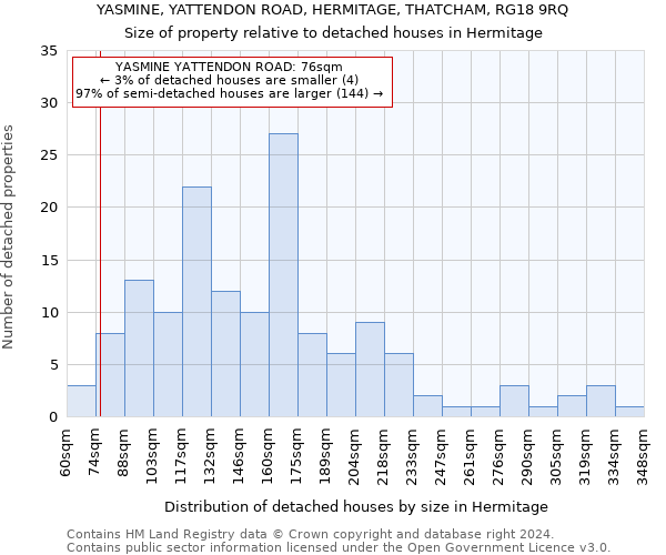 YASMINE, YATTENDON ROAD, HERMITAGE, THATCHAM, RG18 9RQ: Size of property relative to detached houses in Hermitage