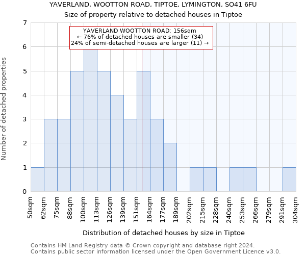 YAVERLAND, WOOTTON ROAD, TIPTOE, LYMINGTON, SO41 6FU: Size of property relative to detached houses in Tiptoe