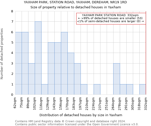 YAXHAM PARK, STATION ROAD, YAXHAM, DEREHAM, NR19 1RD: Size of property relative to detached houses in Yaxham
