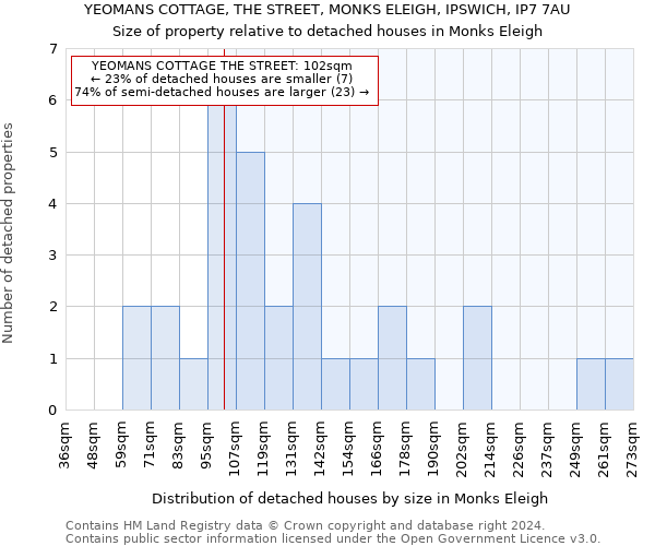 YEOMANS COTTAGE, THE STREET, MONKS ELEIGH, IPSWICH, IP7 7AU: Size of property relative to detached houses in Monks Eleigh