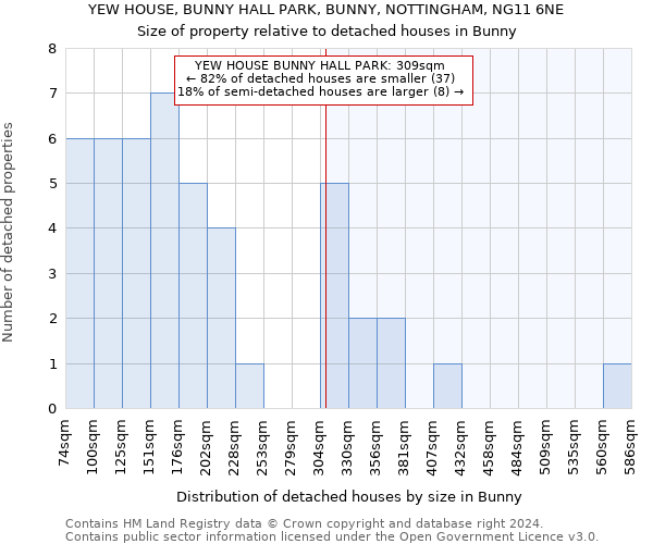 YEW HOUSE, BUNNY HALL PARK, BUNNY, NOTTINGHAM, NG11 6NE: Size of property relative to detached houses in Bunny