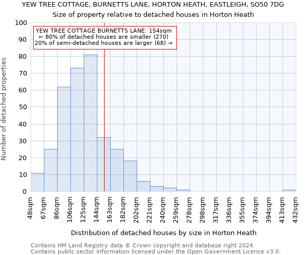 YEW TREE COTTAGE, BURNETTS LANE, HORTON HEATH, EASTLEIGH, SO50 7DG: Size of property relative to detached houses in Horton Heath