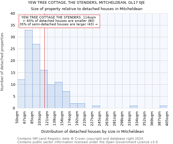 YEW TREE COTTAGE, THE STENDERS, MITCHELDEAN, GL17 0JE: Size of property relative to detached houses in Mitcheldean