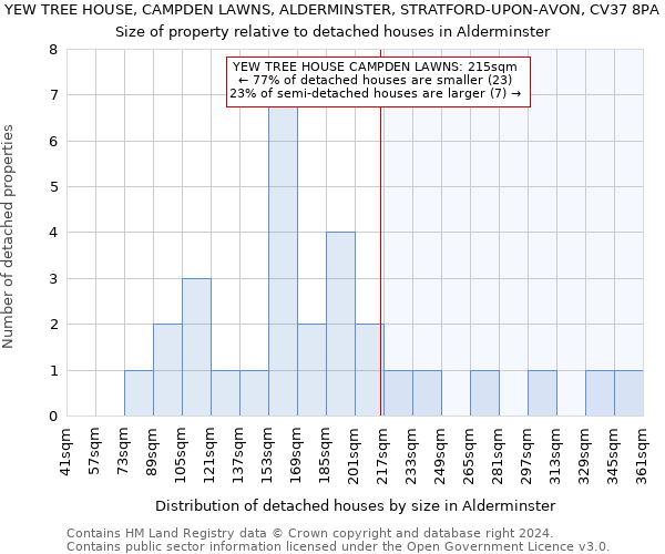 YEW TREE HOUSE, CAMPDEN LAWNS, ALDERMINSTER, STRATFORD-UPON-AVON, CV37 8PA: Size of property relative to detached houses in Alderminster