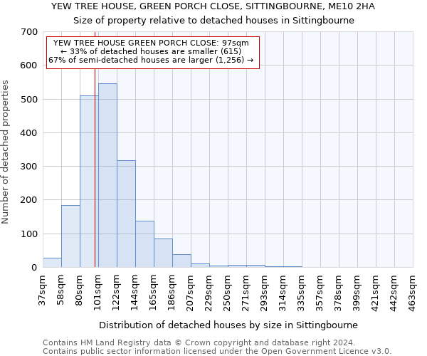 YEW TREE HOUSE, GREEN PORCH CLOSE, SITTINGBOURNE, ME10 2HA: Size of property relative to detached houses in Sittingbourne