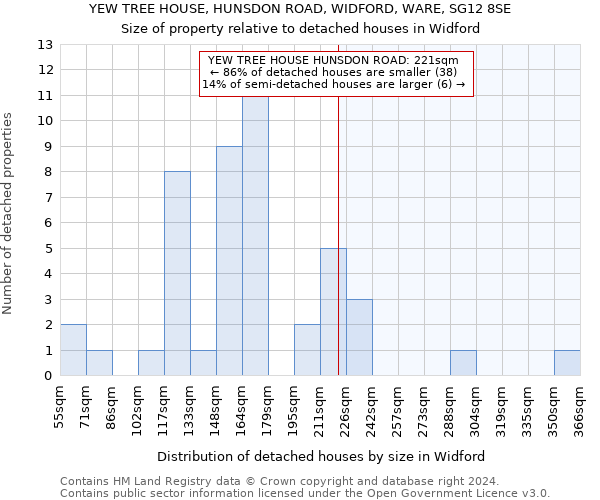 YEW TREE HOUSE, HUNSDON ROAD, WIDFORD, WARE, SG12 8SE: Size of property relative to detached houses in Widford