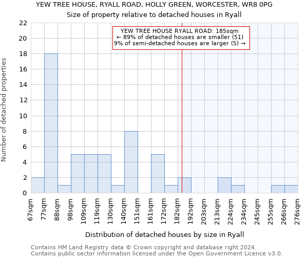 YEW TREE HOUSE, RYALL ROAD, HOLLY GREEN, WORCESTER, WR8 0PG: Size of property relative to detached houses in Ryall