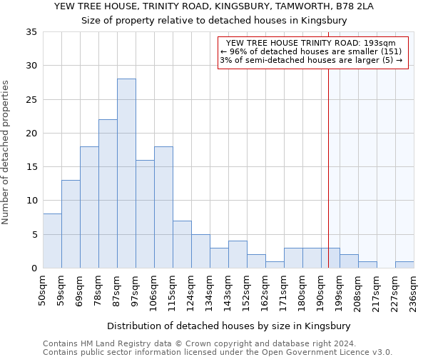 YEW TREE HOUSE, TRINITY ROAD, KINGSBURY, TAMWORTH, B78 2LA: Size of property relative to detached houses in Kingsbury