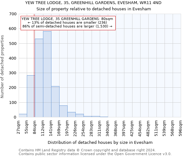 YEW TREE LODGE, 35, GREENHILL GARDENS, EVESHAM, WR11 4ND: Size of property relative to detached houses in Evesham