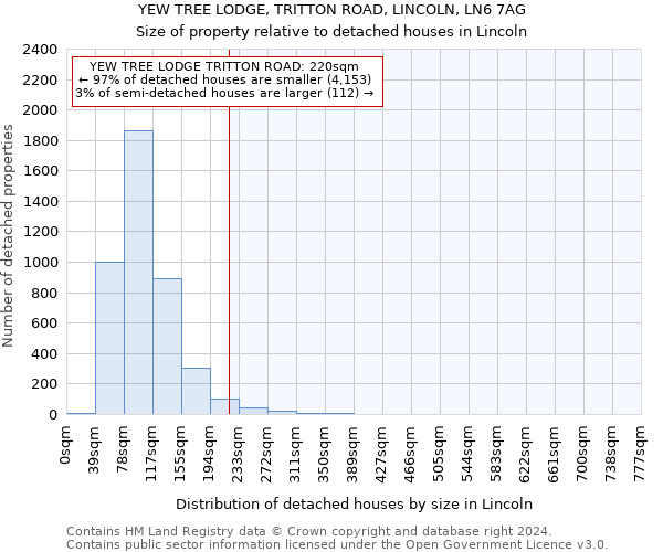 YEW TREE LODGE, TRITTON ROAD, LINCOLN, LN6 7AG: Size of property relative to detached houses in Lincoln