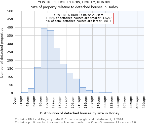 YEW TREES, HORLEY ROW, HORLEY, RH6 8DF: Size of property relative to detached houses in Horley