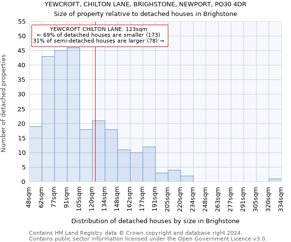 YEWCROFT, CHILTON LANE, BRIGHSTONE, NEWPORT, PO30 4DR: Size of property relative to detached houses in Brighstone