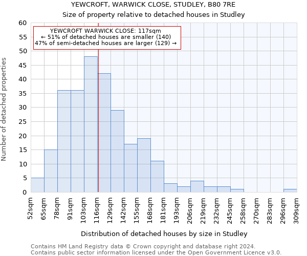 YEWCROFT, WARWICK CLOSE, STUDLEY, B80 7RE: Size of property relative to detached houses in Studley