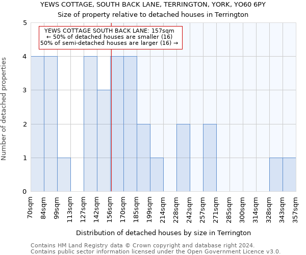 YEWS COTTAGE, SOUTH BACK LANE, TERRINGTON, YORK, YO60 6PY: Size of property relative to detached houses in Terrington
