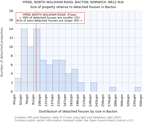 YFERE, NORTH WALSHAM ROAD, BACTON, NORWICH, NR12 0LN: Size of property relative to detached houses in Bacton