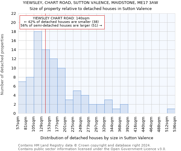 YIEWSLEY, CHART ROAD, SUTTON VALENCE, MAIDSTONE, ME17 3AW: Size of property relative to detached houses in Sutton Valence