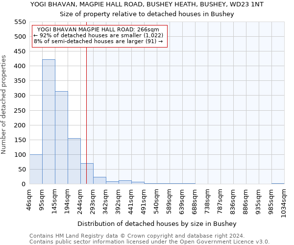 YOGI BHAVAN, MAGPIE HALL ROAD, BUSHEY HEATH, BUSHEY, WD23 1NT: Size of property relative to detached houses in Bushey