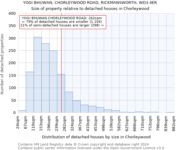 YOGI BHUWAN, CHORLEYWOOD ROAD, RICKMANSWORTH, WD3 4ER: Size of property relative to detached houses in Chorleywood