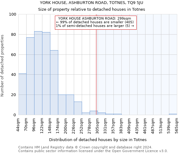 YORK HOUSE, ASHBURTON ROAD, TOTNES, TQ9 5JU: Size of property relative to detached houses in Totnes