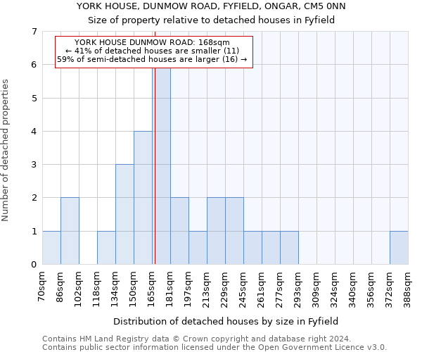 YORK HOUSE, DUNMOW ROAD, FYFIELD, ONGAR, CM5 0NN: Size of property relative to detached houses in Fyfield