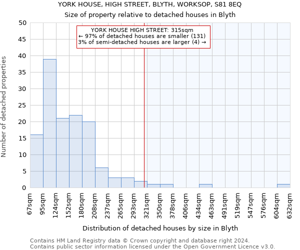YORK HOUSE, HIGH STREET, BLYTH, WORKSOP, S81 8EQ: Size of property relative to detached houses in Blyth