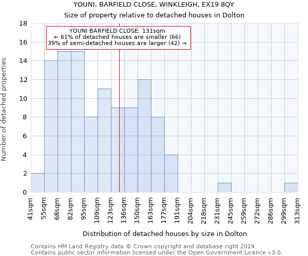 YOUNI, BARFIELD CLOSE, WINKLEIGH, EX19 8QY: Size of property relative to detached houses in Dolton