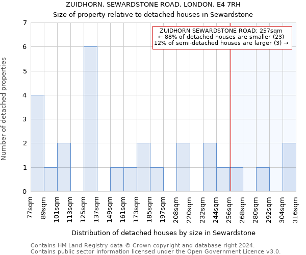 ZUIDHORN, SEWARDSTONE ROAD, LONDON, E4 7RH: Size of property relative to detached houses in Sewardstone