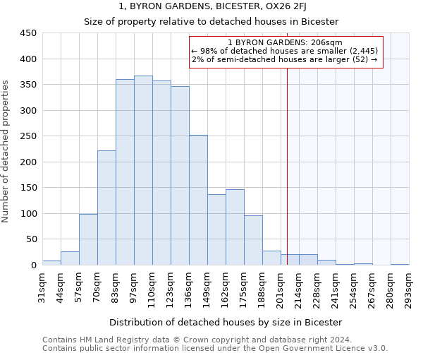 1, BYRON GARDENS, BICESTER, OX26 2FJ: Size of property relative to detached houses in Bicester