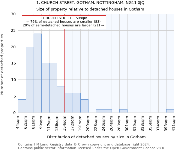 1, CHURCH STREET, GOTHAM, NOTTINGHAM, NG11 0JQ: Size of property relative to detached houses in Gotham