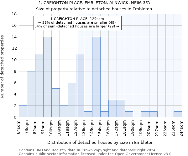 1, CREIGHTON PLACE, EMBLETON, ALNWICK, NE66 3FA: Size of property relative to detached houses in Embleton